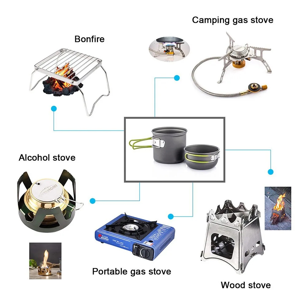 Pentole da campeggio Kit da pa - Camping Cooking Recipes recensione e prezzo